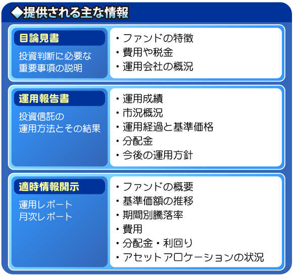 3)投信信託における表