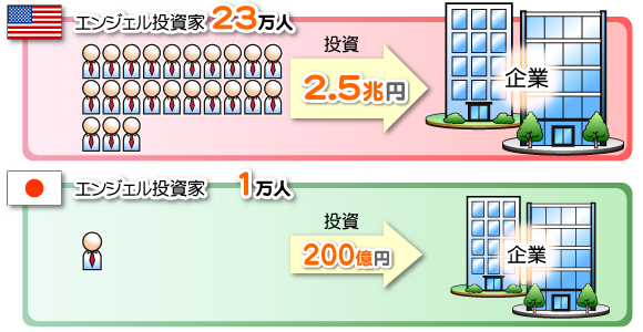3）日本とアメリカの違い