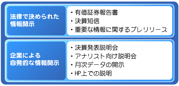 2)企業による活動表